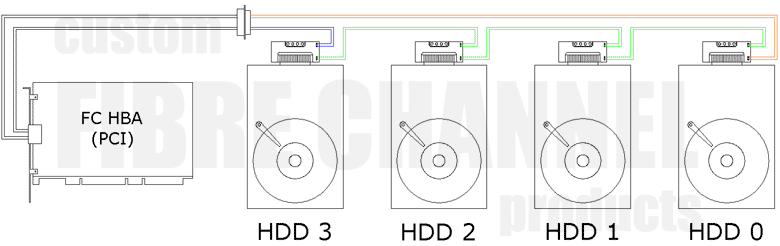 Sample FC Setup--This image may not be used without express written permission from the author.